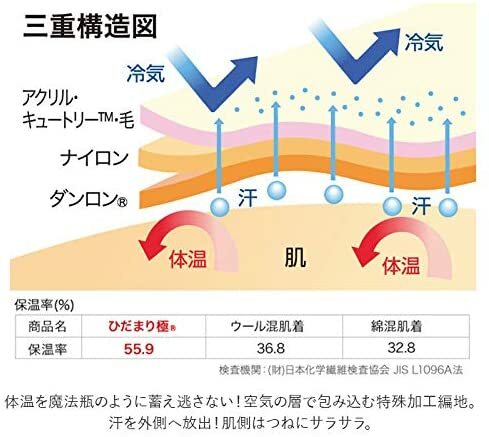 【ひだまり極】暖か 極 紳士ズボン下 健康肌着 M/L/LL