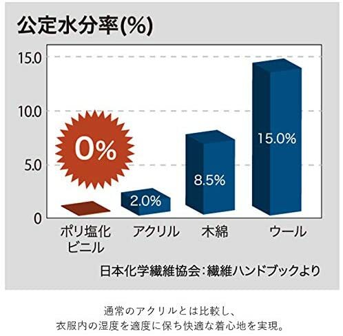 【ひだまり極】暖か 極 紳士ズボン下 健康肌着 M/L/LL