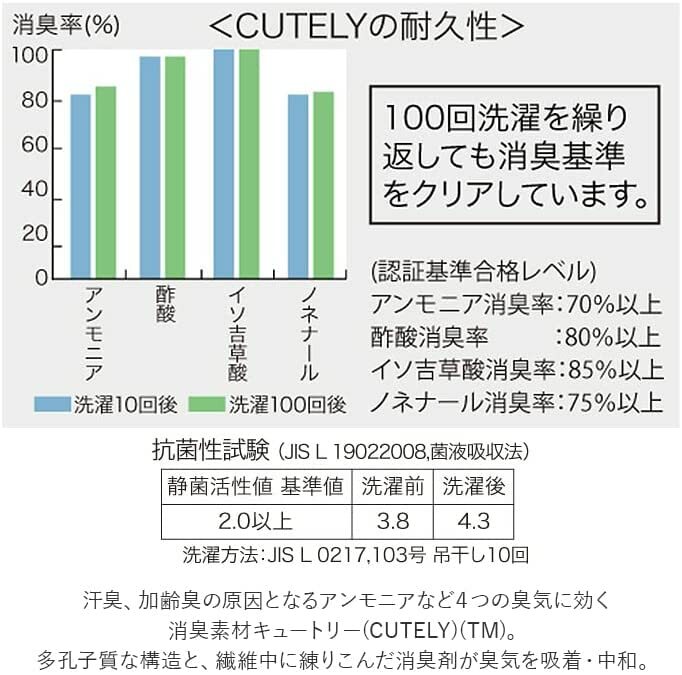 【ひだまり極】暖か 極 紳士ズボン下 健康肌着 M/L/LL